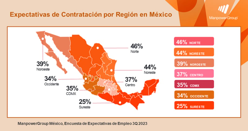 EOS 03-2023. México por Región